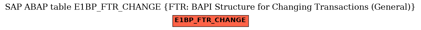 E-R Diagram for table E1BP_FTR_CHANGE (FTR: BAPI Structure for Changing Transactions (General))