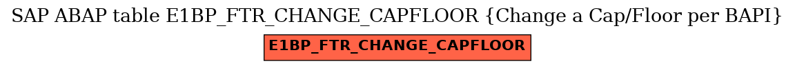 E-R Diagram for table E1BP_FTR_CHANGE_CAPFLOOR (Change a Cap/Floor per BAPI)