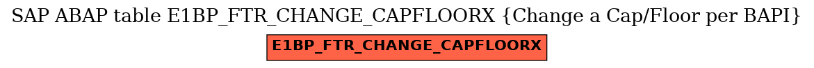 E-R Diagram for table E1BP_FTR_CHANGE_CAPFLOORX (Change a Cap/Floor per BAPI)