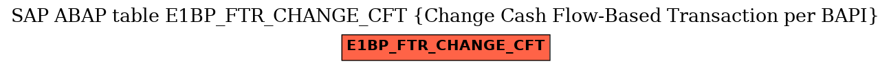 E-R Diagram for table E1BP_FTR_CHANGE_CFT (Change Cash Flow-Based Transaction per BAPI)