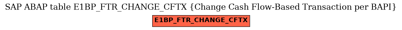 E-R Diagram for table E1BP_FTR_CHANGE_CFTX (Change Cash Flow-Based Transaction per BAPI)