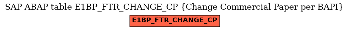 E-R Diagram for table E1BP_FTR_CHANGE_CP (Change Commercial Paper per BAPI)