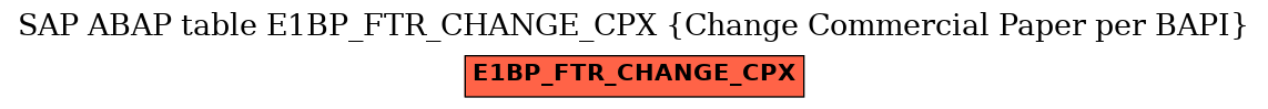 E-R Diagram for table E1BP_FTR_CHANGE_CPX (Change Commercial Paper per BAPI)