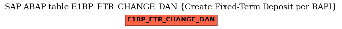 E-R Diagram for table E1BP_FTR_CHANGE_DAN (Create Fixed-Term Deposit per BAPI)