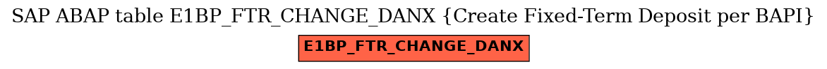 E-R Diagram for table E1BP_FTR_CHANGE_DANX (Create Fixed-Term Deposit per BAPI)
