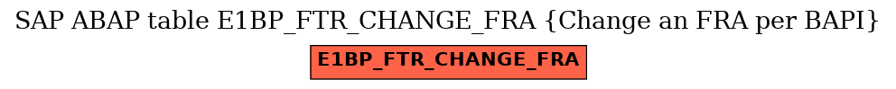 E-R Diagram for table E1BP_FTR_CHANGE_FRA (Change an FRA per BAPI)