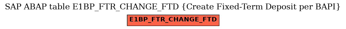 E-R Diagram for table E1BP_FTR_CHANGE_FTD (Create Fixed-Term Deposit per BAPI)