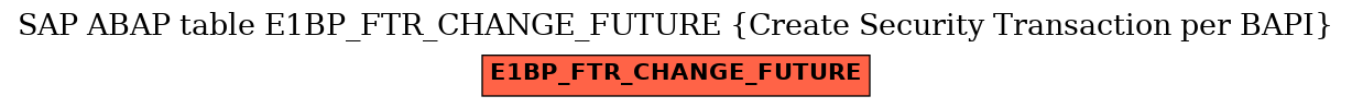 E-R Diagram for table E1BP_FTR_CHANGE_FUTURE (Create Security Transaction per BAPI)