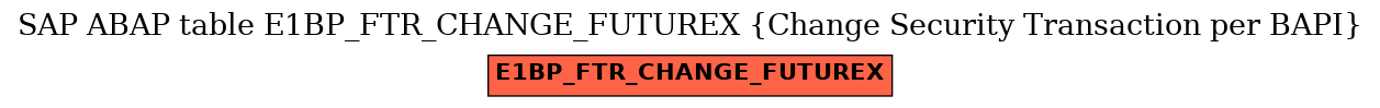 E-R Diagram for table E1BP_FTR_CHANGE_FUTUREX (Change Security Transaction per BAPI)