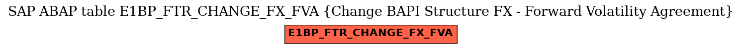 E-R Diagram for table E1BP_FTR_CHANGE_FX_FVA (Change BAPI Structure FX - Forward Volatility Agreement)