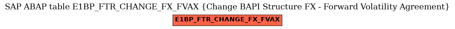 E-R Diagram for table E1BP_FTR_CHANGE_FX_FVAX (Change BAPI Structure FX - Forward Volatility Agreement)