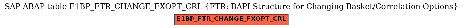 E-R Diagram for table E1BP_FTR_CHANGE_FXOPT_CRL (FTR: BAPI Structure for Changing Basket/Correlation Options)