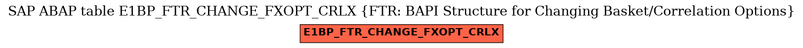 E-R Diagram for table E1BP_FTR_CHANGE_FXOPT_CRLX (FTR: BAPI Structure for Changing Basket/Correlation Options)