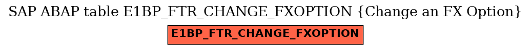 E-R Diagram for table E1BP_FTR_CHANGE_FXOPTION (Change an FX Option)