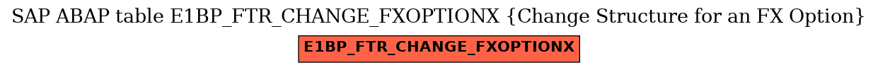 E-R Diagram for table E1BP_FTR_CHANGE_FXOPTIONX (Change Structure for an FX Option)