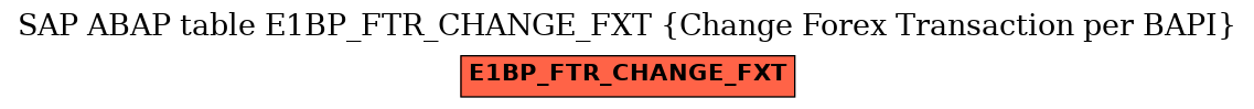 E-R Diagram for table E1BP_FTR_CHANGE_FXT (Change Forex Transaction per BAPI)