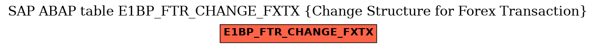 E-R Diagram for table E1BP_FTR_CHANGE_FXTX (Change Structure for Forex Transaction)