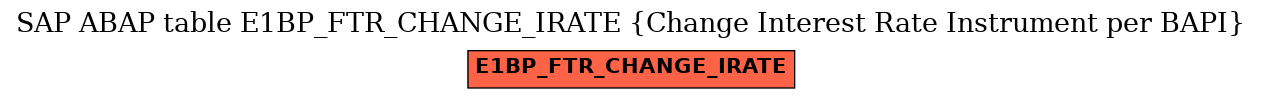 E-R Diagram for table E1BP_FTR_CHANGE_IRATE (Change Interest Rate Instrument per BAPI)