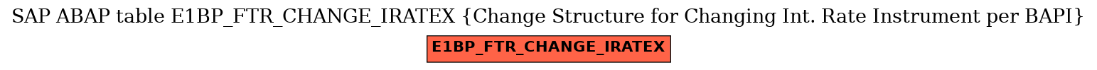 E-R Diagram for table E1BP_FTR_CHANGE_IRATEX (Change Structure for Changing Int. Rate Instrument per BAPI)