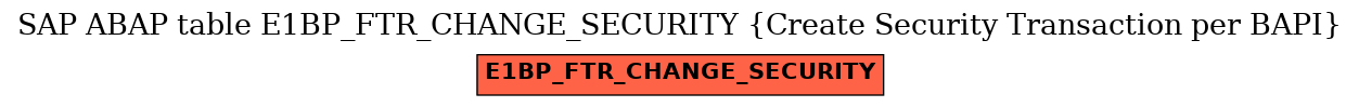 E-R Diagram for table E1BP_FTR_CHANGE_SECURITY (Create Security Transaction per BAPI)