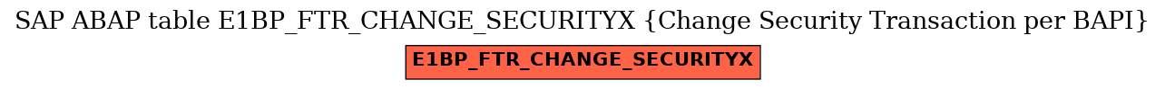 E-R Diagram for table E1BP_FTR_CHANGE_SECURITYX (Change Security Transaction per BAPI)