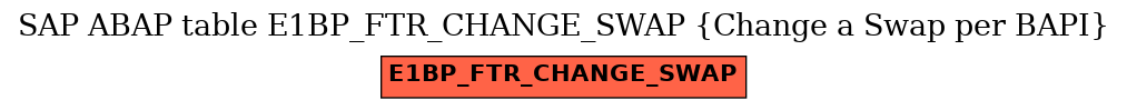 E-R Diagram for table E1BP_FTR_CHANGE_SWAP (Change a Swap per BAPI)