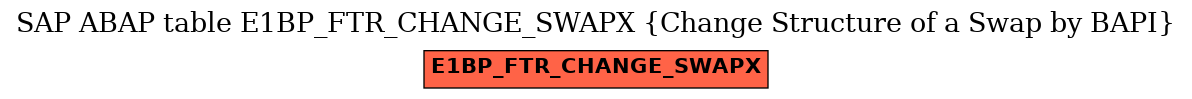 E-R Diagram for table E1BP_FTR_CHANGE_SWAPX (Change Structure of a Swap by BAPI)