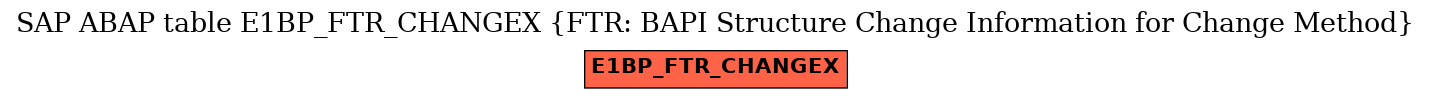 E-R Diagram for table E1BP_FTR_CHANGEX (FTR: BAPI Structure Change Information for Change Method)