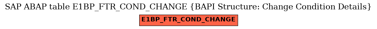 E-R Diagram for table E1BP_FTR_COND_CHANGE (BAPI Structure: Change Condition Details)