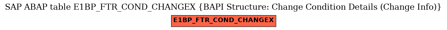 E-R Diagram for table E1BP_FTR_COND_CHANGEX (BAPI Structure: Change Condition Details (Change Info))