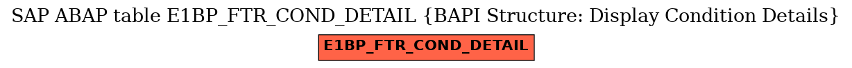 E-R Diagram for table E1BP_FTR_COND_DETAIL (BAPI Structure: Display Condition Details)