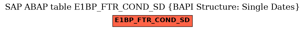 E-R Diagram for table E1BP_FTR_COND_SD (BAPI Structure: Single Dates)