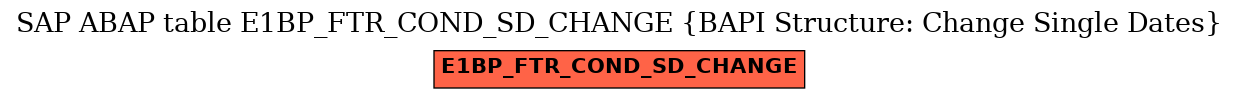 E-R Diagram for table E1BP_FTR_COND_SD_CHANGE (BAPI Structure: Change Single Dates)