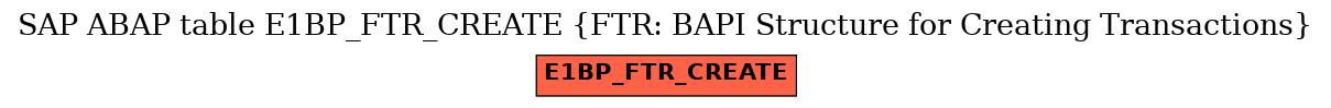 E-R Diagram for table E1BP_FTR_CREATE (FTR: BAPI Structure for Creating Transactions)