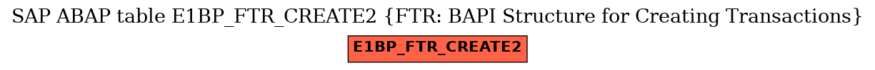 E-R Diagram for table E1BP_FTR_CREATE2 (FTR: BAPI Structure for Creating Transactions)