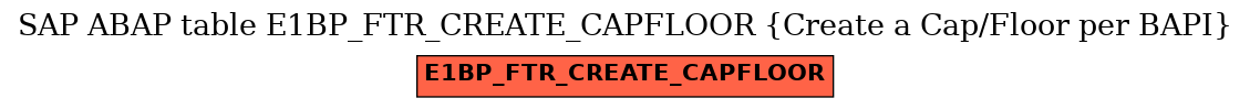 E-R Diagram for table E1BP_FTR_CREATE_CAPFLOOR (Create a Cap/Floor per BAPI)