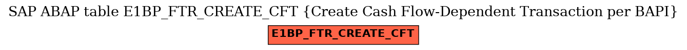 E-R Diagram for table E1BP_FTR_CREATE_CFT (Create Cash Flow-Dependent Transaction per BAPI)