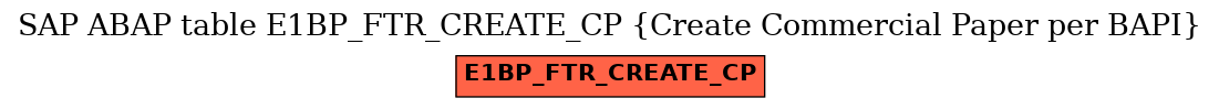 E-R Diagram for table E1BP_FTR_CREATE_CP (Create Commercial Paper per BAPI)