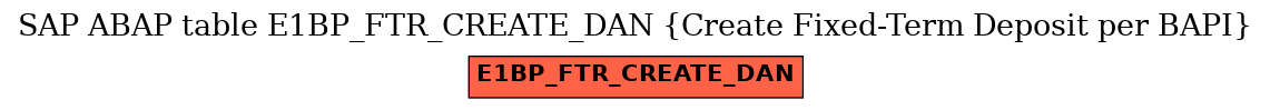 E-R Diagram for table E1BP_FTR_CREATE_DAN (Create Fixed-Term Deposit per BAPI)