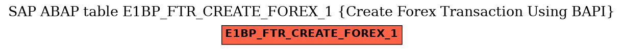 E-R Diagram for table E1BP_FTR_CREATE_FOREX_1 (Create Forex Transaction Using BAPI)