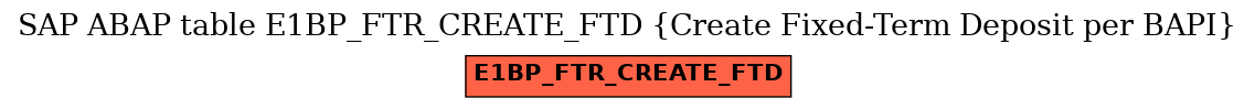 E-R Diagram for table E1BP_FTR_CREATE_FTD (Create Fixed-Term Deposit per BAPI)