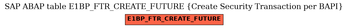 E-R Diagram for table E1BP_FTR_CREATE_FUTURE (Create Security Transaction per BAPI)