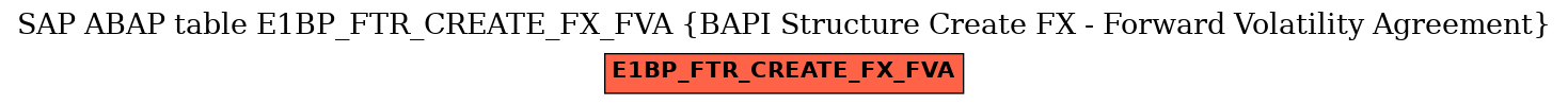 E-R Diagram for table E1BP_FTR_CREATE_FX_FVA (BAPI Structure Create FX - Forward Volatility Agreement)