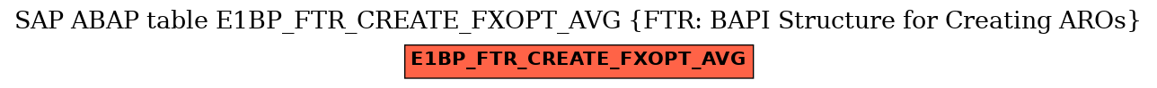 E-R Diagram for table E1BP_FTR_CREATE_FXOPT_AVG (FTR: BAPI Structure for Creating AROs)