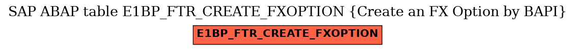 E-R Diagram for table E1BP_FTR_CREATE_FXOPTION (Create an FX Option by BAPI)