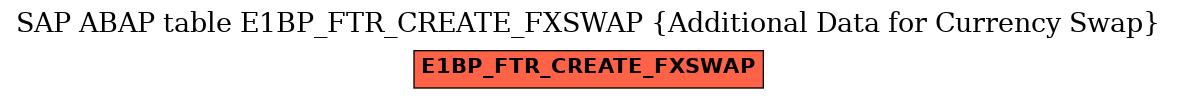 E-R Diagram for table E1BP_FTR_CREATE_FXSWAP (Additional Data for Currency Swap)