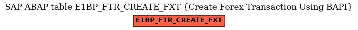 E-R Diagram for table E1BP_FTR_CREATE_FXT (Create Forex Transaction Using BAPI)