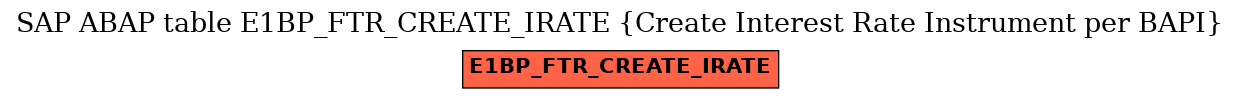 E-R Diagram for table E1BP_FTR_CREATE_IRATE (Create Interest Rate Instrument per BAPI)