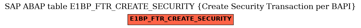E-R Diagram for table E1BP_FTR_CREATE_SECURITY (Create Security Transaction per BAPI)