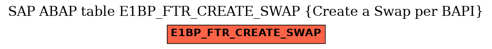 E-R Diagram for table E1BP_FTR_CREATE_SWAP (Create a Swap per BAPI)